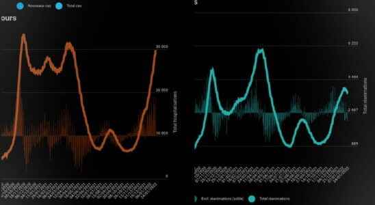 COVID FIGURES Latest assessment of Covid 19 in France Thursday February