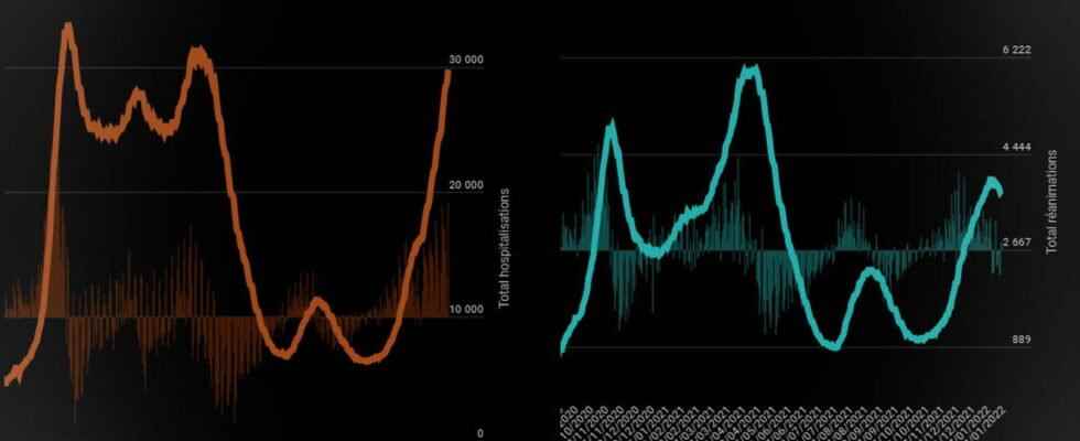 COVID FIGURES Latest assessment of Covid 19 in France Thursday February