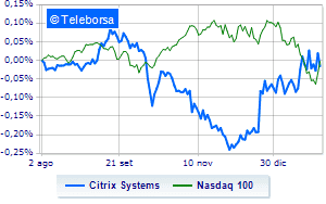 Citrix Systems slides to Nasdaq after Elliott and Vista move