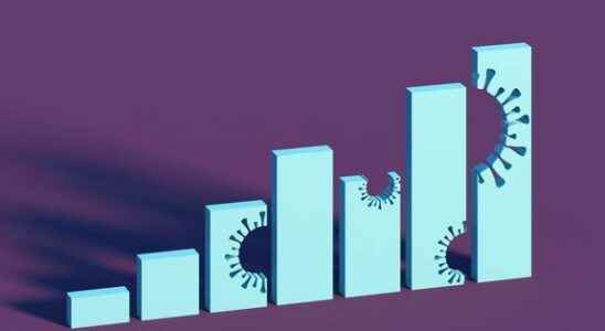 Covid lifting of restrictions maintained in mid March despite falling figures