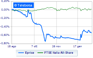 Eprice deals exclusively with Negma until March 31st Title flies