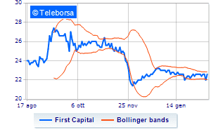 First Capital weekly report on treasury shares