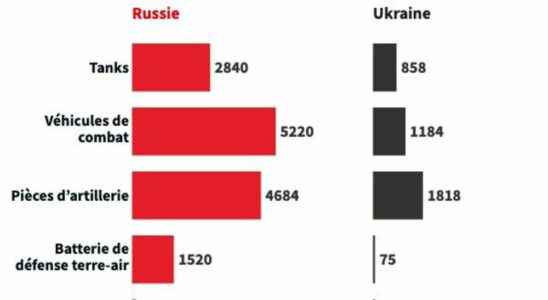 It will fight to the end can the Ukrainian army