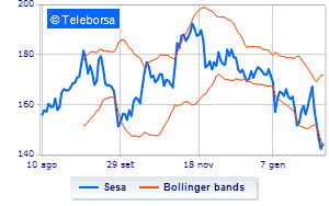 Sesa update on the share buy back