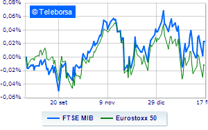 Stock markets cautious with eyes on the Ukrainian crisis and