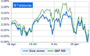 The American market shines on Russias willingness to talk