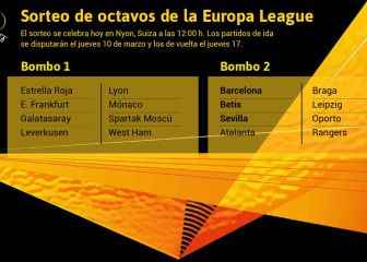 The possible rivals of Barca Sevilla and Betis in the