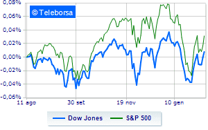 Wall Street is falling and inflation is running