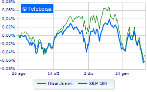 Wall Street is holding up GDP