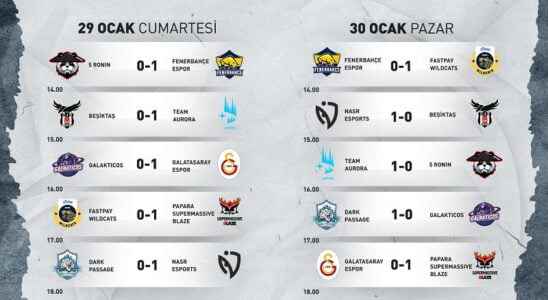 Week 2 matches completed in the Champions League