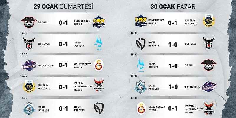 Week 2 matches completed in the Champions League