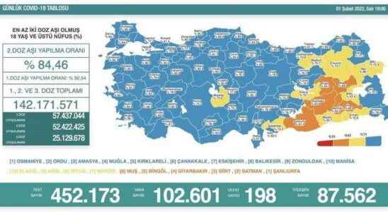 What was the number of coronavirus cases on February 1