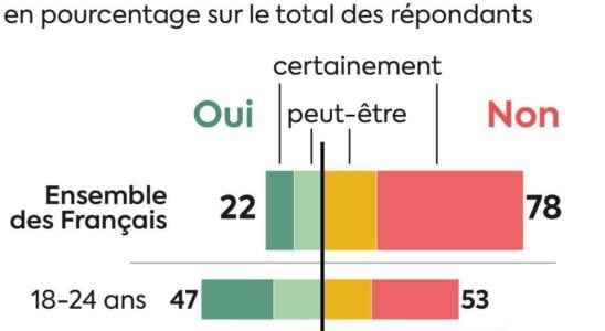 Women young people Who are these French people who want