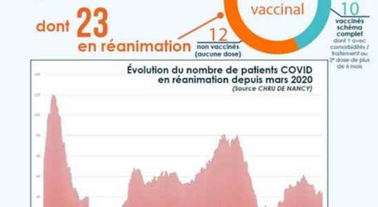 reflux initiated sanitary measures reduced