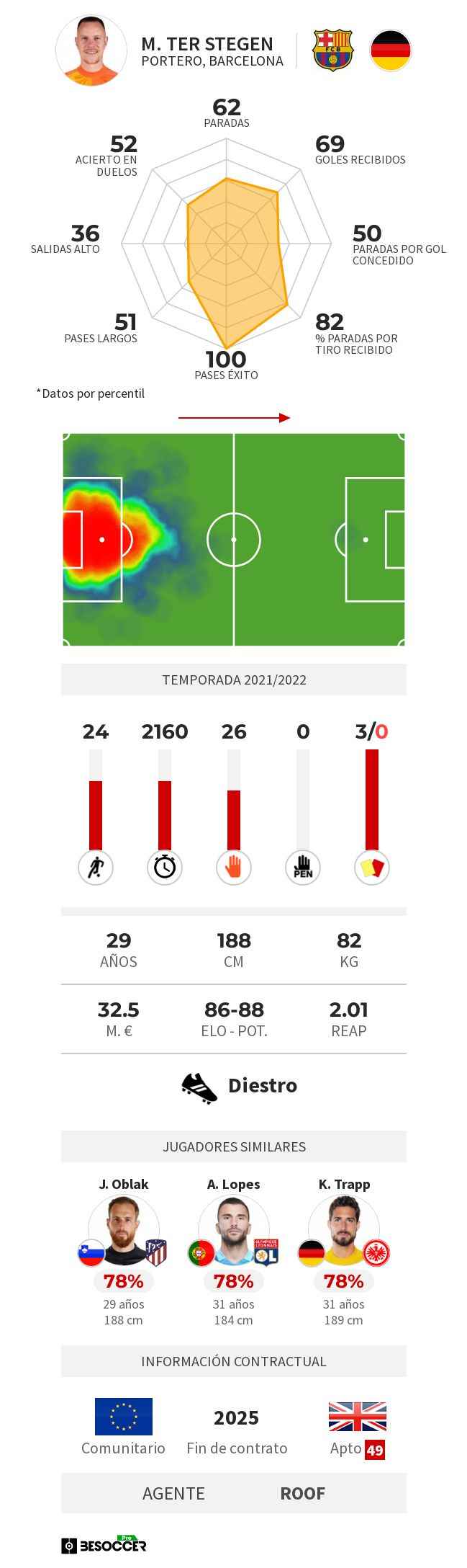 1647061763 525 More debate on Ter Stegen