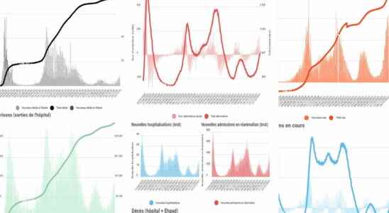 1647372022 COVID FIGURES Assessment of the coronavirus in France Tuesday March