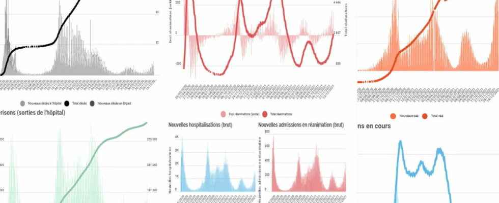 1647372022 COVID FIGURES Assessment of the coronavirus in France Tuesday March