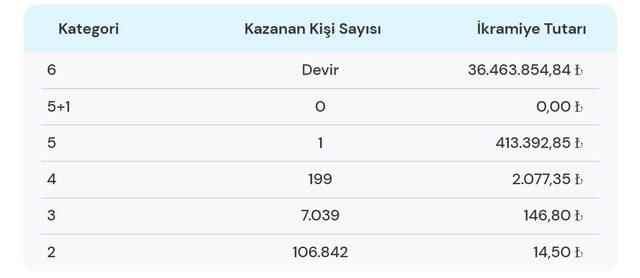 Crazy Number Lotto results for March 19...