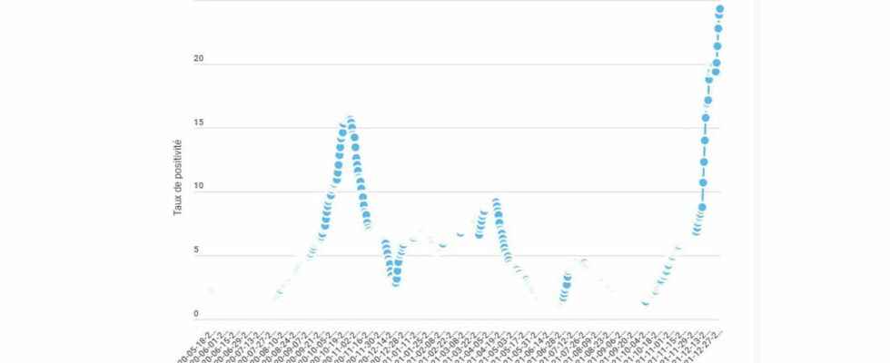 1647898146 COVID FIGURES Assessment of the coronavirus in France Monday March