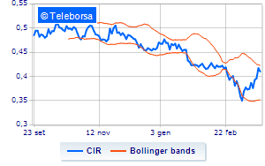 CIR information on the purchase of treasury shares