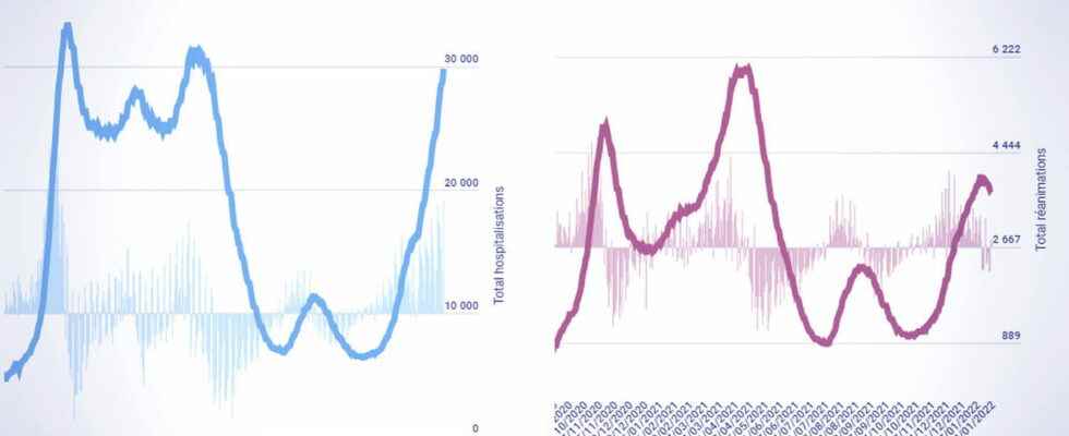 COVID FIGURES Assessment of the coronavirus in France Monday March