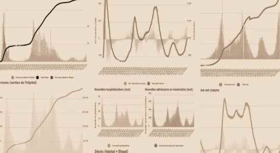 COVID FIGURES Assessment of the coronavirus in France Thursday March