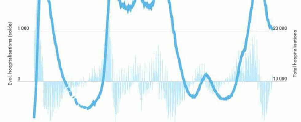 COVID FIGURES Cases deaths Assessment of the coronavirus in France