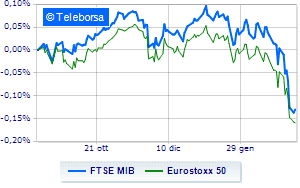 Euphoric session for Milan and the European stock exchanges Banks