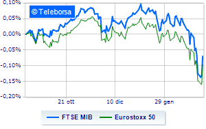 European stock exchanges in rally Banks and cars fly to