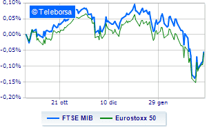 European stock exchanges rally on progress in Russia Ukraine negotiations