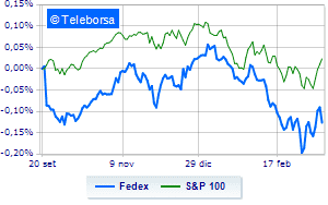 FedEx quarter in growth but title does not heat up