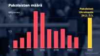 Five graphics of the consequences of Russias attack on Ukraine