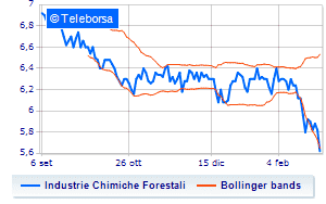 Forest Chemical Industries buy back operations