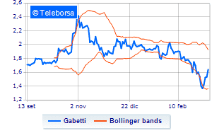 Gabetti the financial calendar of 2022