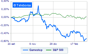 GameStop celebrates above expected revenues Lossy fourth quarter