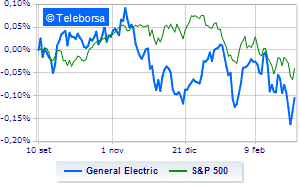 General Electric celebrates Board of Directors with a new 3