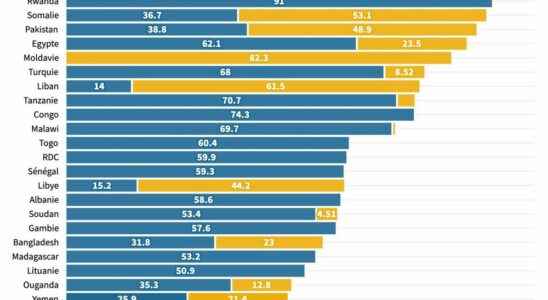 INFOGRAPHICS These countries very dependent on Ukraine and Russia in