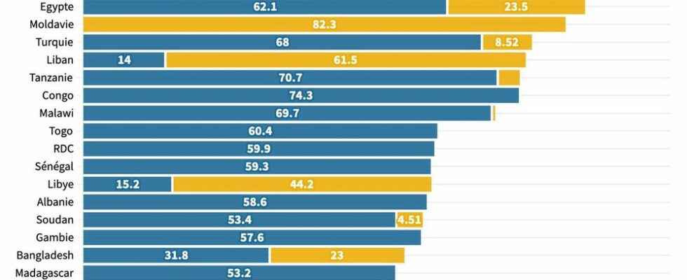 INFOGRAPHICS These countries very dependent on Ukraine and Russia in