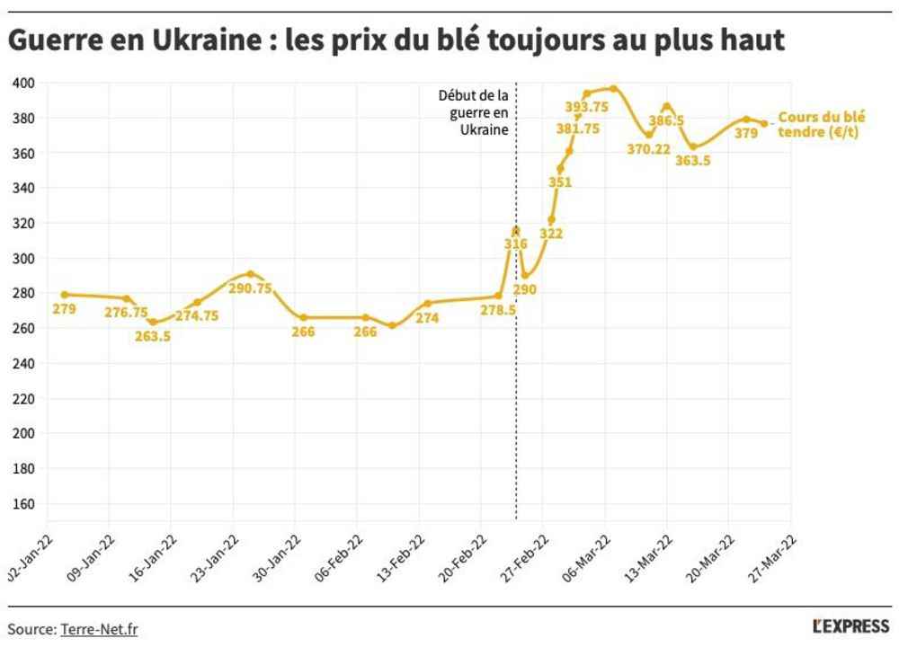 INFOGRAPHICS These countries very dependent on Ukraine and Russia in