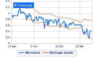 Monnalisas 2022 calendar of corporate events