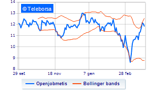 Openjobmetis information on share buy back