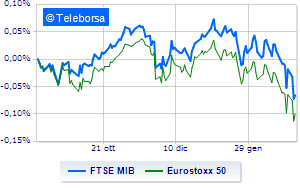 Prudent European exchanges Oil and gas rally