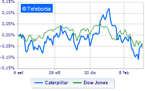 Shines Caterpillar promoted by Jefferies