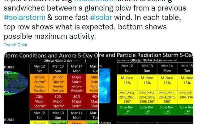 Solar storm hit Earth early It was warned that there