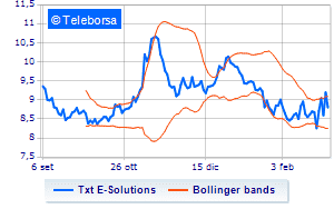 TXT e solutions information on share buy back