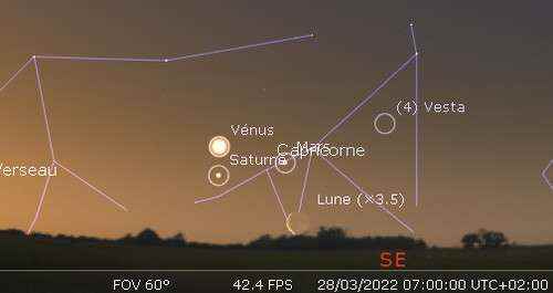 The Moon in rapprochement with Mars Venus and Saturn