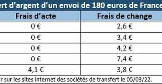 The money transfer fee scandal