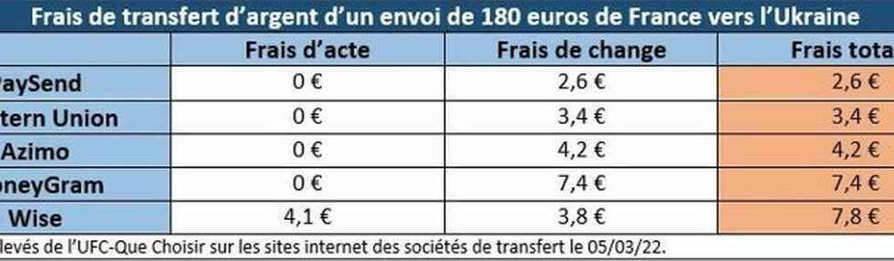 The money transfer fee scandal