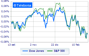 Wall Street in red Inflation increases the probability of a