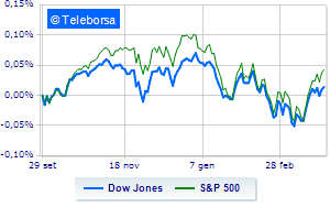 Wall Street thwarted Tesla runs